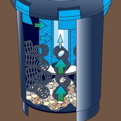 Oase BioPress 1600 Pressure Filter - Inside View