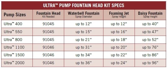 Fountain Pump Size Chart