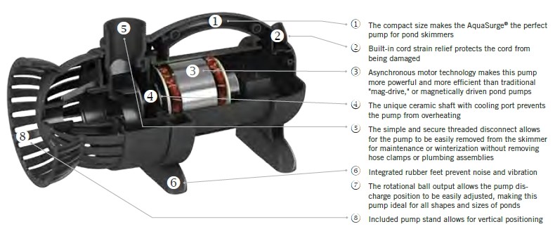 Aquascape AquaSurge Pond & Waterfall Pumps - Features