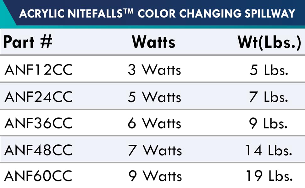 Anjon Acrylic NiteFalls™ Spillway with Optional Color-Changing Lights - Image 4